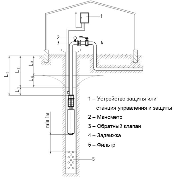 Монтаж центробежного Насоса